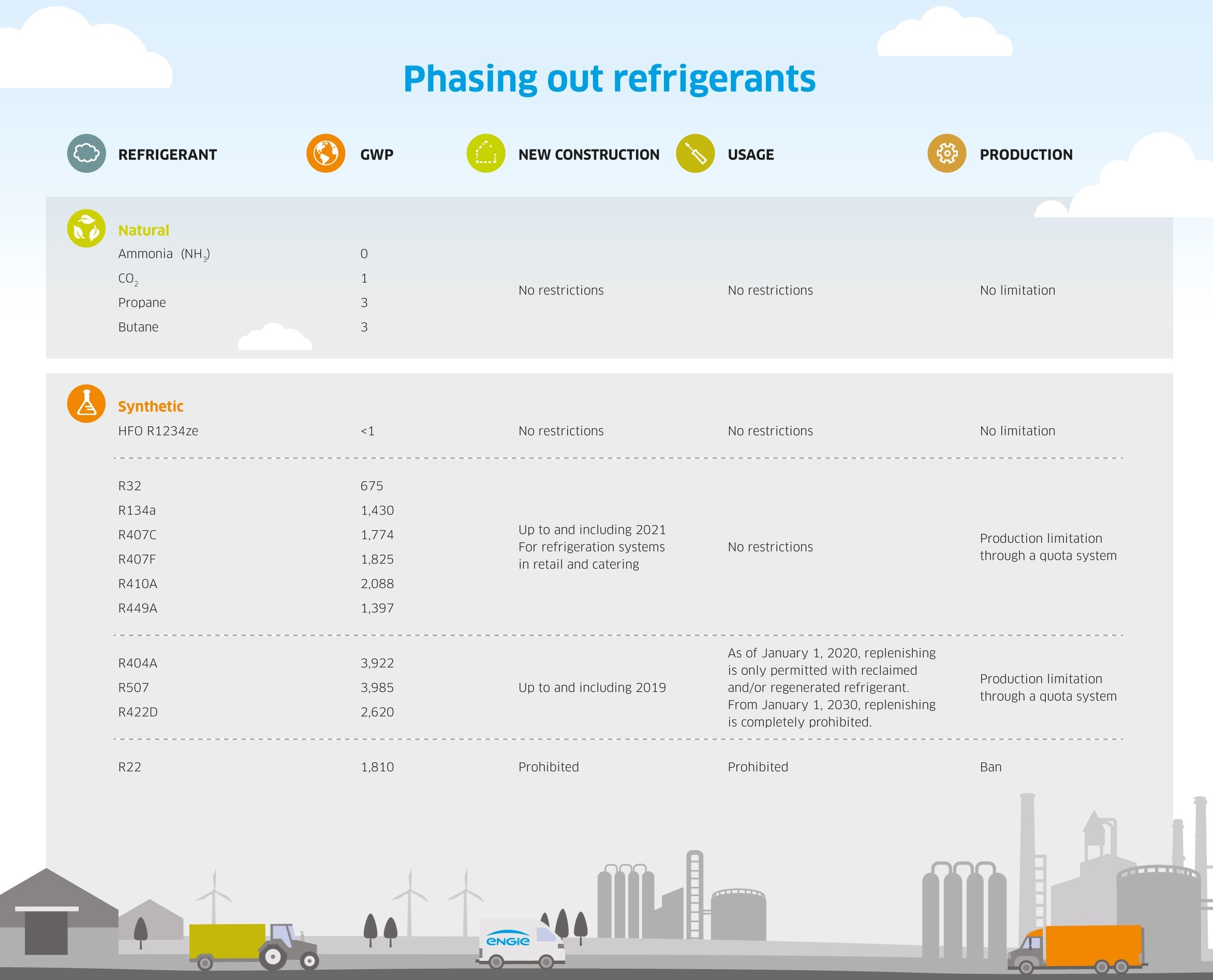 Phasing out synthetic refrigerants Equans